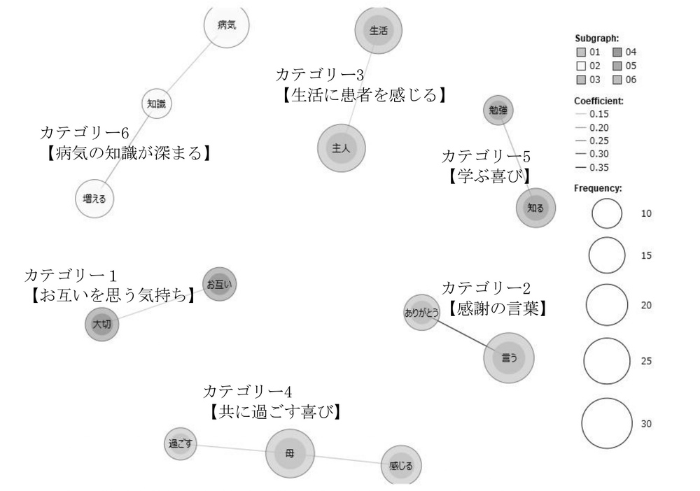 介護のポジティブな要因について
